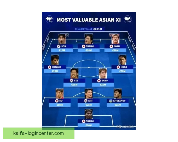 2026世界杯最佳阵容揭晓全球足球巨星再度绽放辉煌