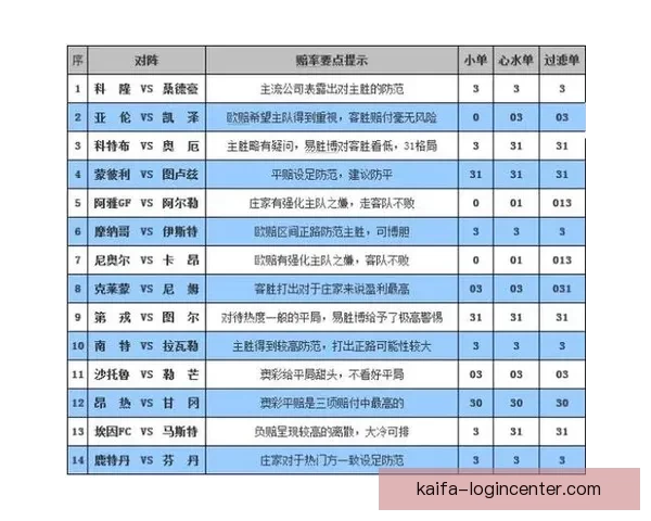 体育竞猜赔率分析技巧 深度解读各类赔率变化背后的秘密